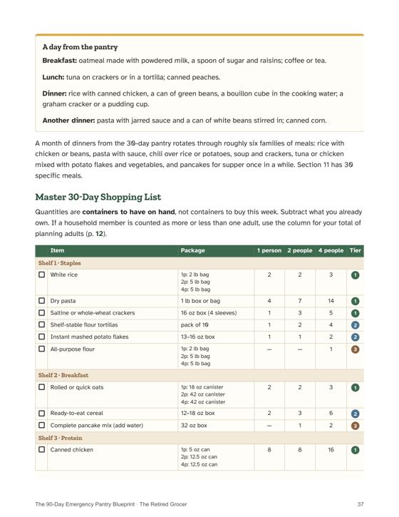 Sample page: the master 30-day shopping list with container counts for 1, 2 and 4 people