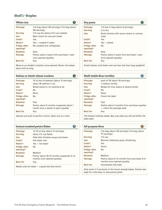 Sample page: shelf tags explaining how each pantry food stores, whether it needs cooking or water, and how fast to rotate it
