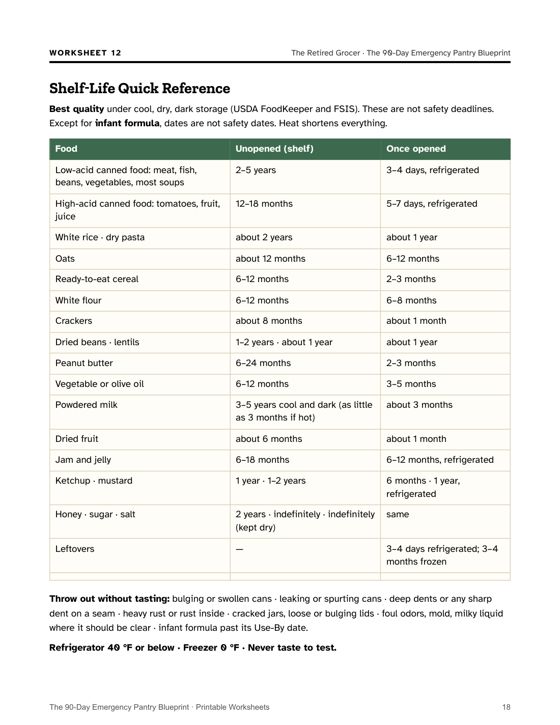 Sample worksheet: a one-page shelf-life quick reference